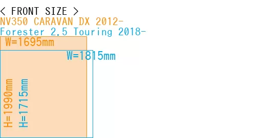 #NV350 CARAVAN DX 2012- + Forester 2.5 Touring 2018-